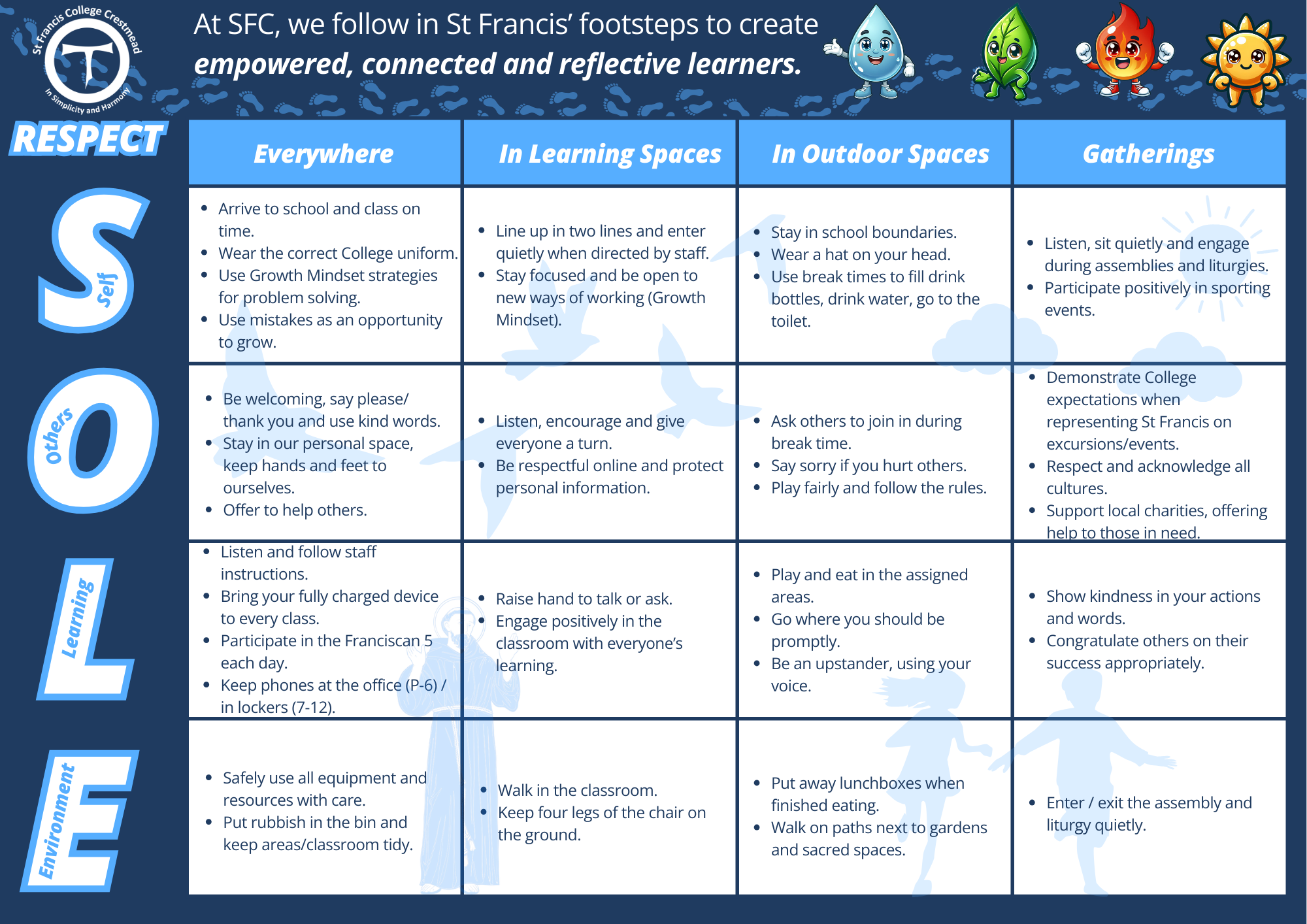 SOLE School Matrix Expectations 2025.png